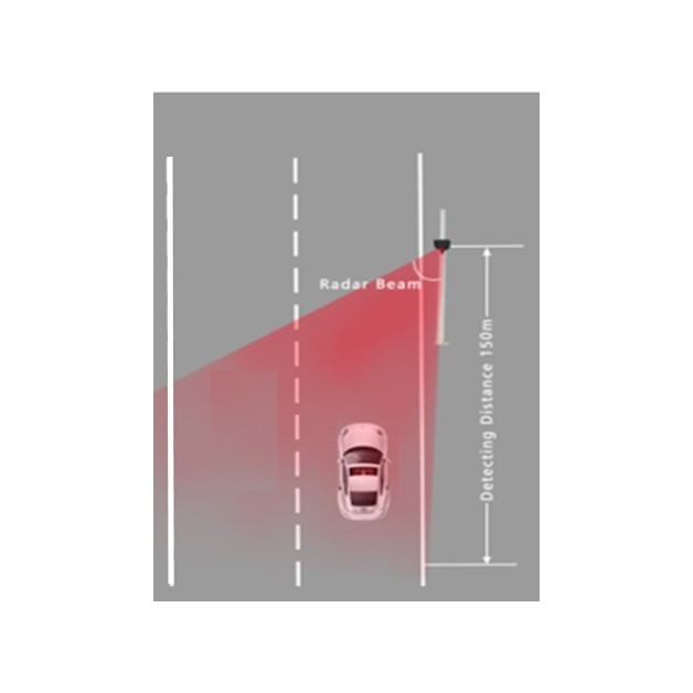 Radar pédagogique pour informer laes conducteurs à la vigilance dans les zones sensibles.