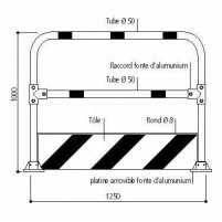 Plan barrière de protection -